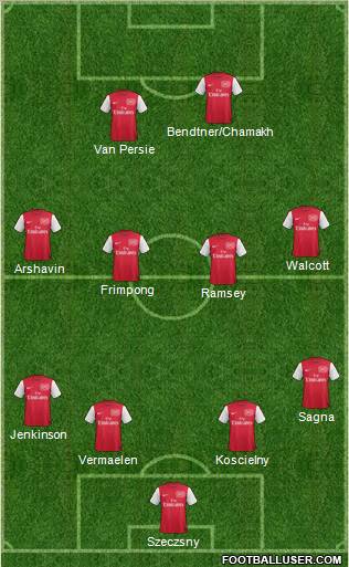 Arsenal Formation 2011