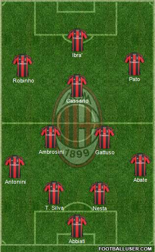 A.C. Milan Formation 2011