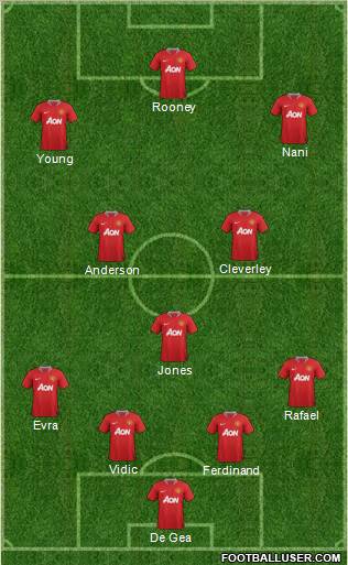 Manchester United Formation 2011