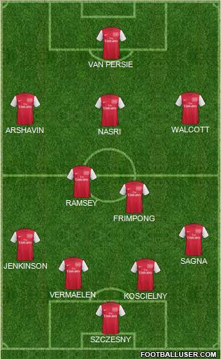 Arsenal Formation 2011