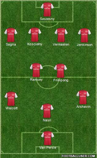 Arsenal Formation 2011