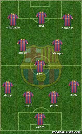 F.C. Barcelona Formation 2011