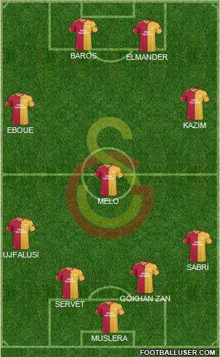 Galatasaray SK Formation 2011