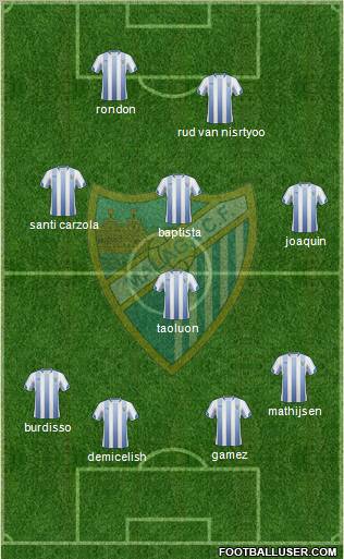 Málaga C.F., S.A.D. Formation 2011