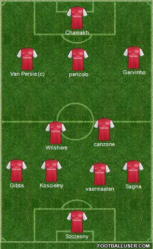Arsenal Formation 2011