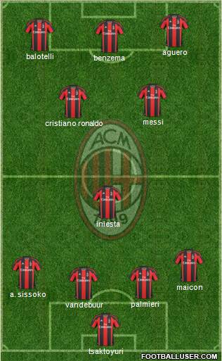 A.C. Milan Formation 2011