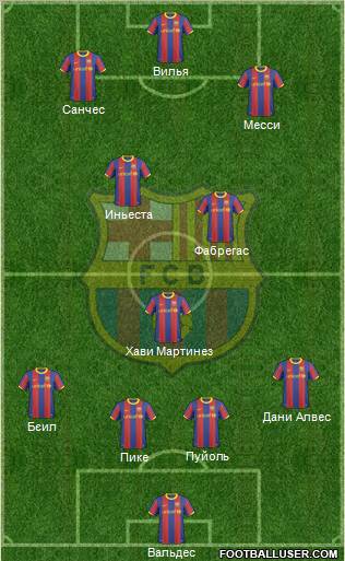F.C. Barcelona Formation 2011