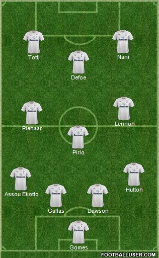 Tottenham Hotspur Formation 2011