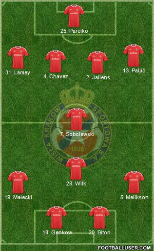 Wisla Krakow Formation 2011