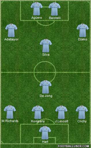 Manchester City Formation 2011