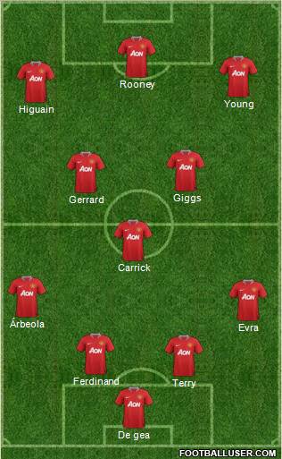 Manchester United Formation 2011