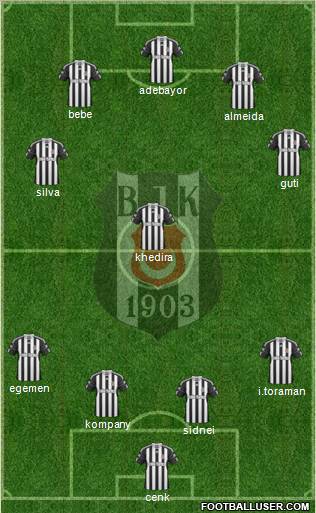Besiktas JK Formation 2011