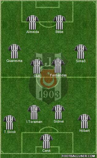 Besiktas JK Formation 2011