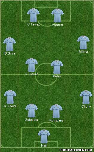 Manchester City Formation 2011