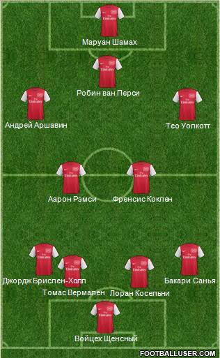 Arsenal Formation 2011