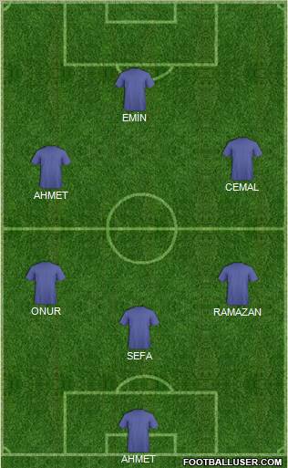 Dream Team Formation 2011