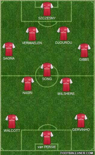 Arsenal Formation 2011