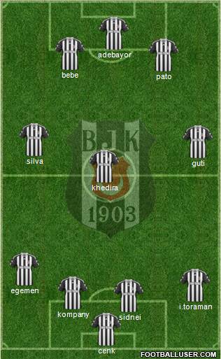 Besiktas JK Formation 2011