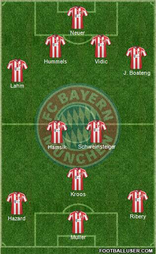 FC Bayern München Formation 2011