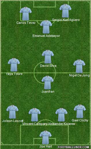 Manchester City Formation 2011