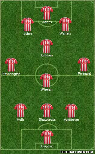Stoke City Formation 2011