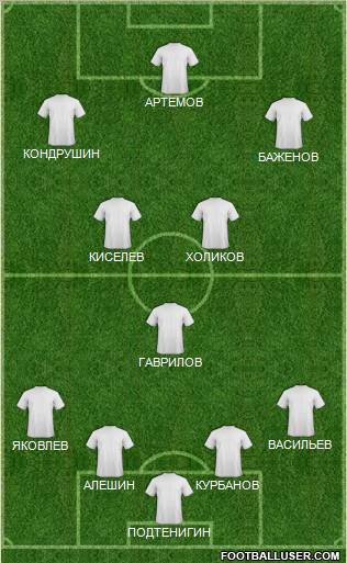 Dream Team Formation 2011