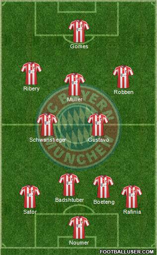 FC Bayern München Formation 2011