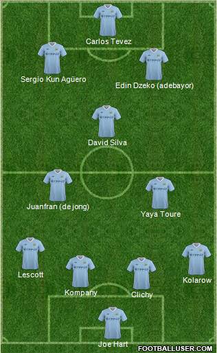 Manchester City Formation 2011
