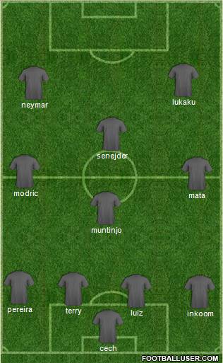 Champions League Team Formation 2011