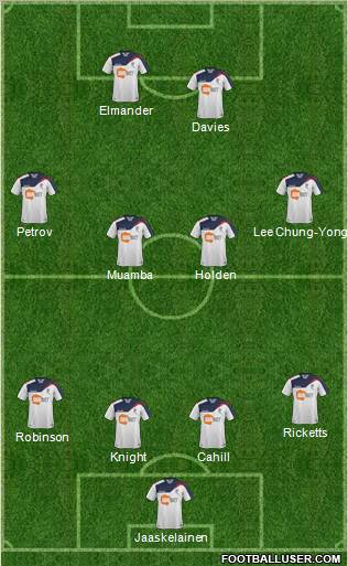 Bolton Wanderers Formation 2011
