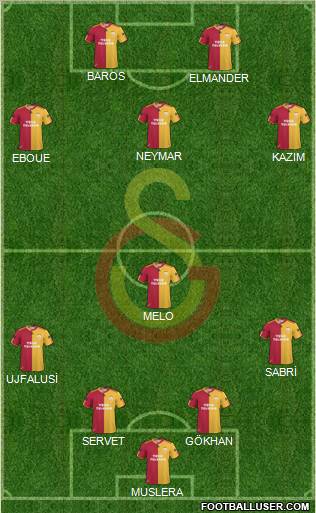 Galatasaray SK Formation 2011