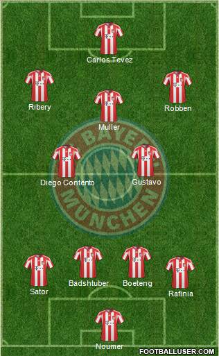 FC Bayern München Formation 2011
