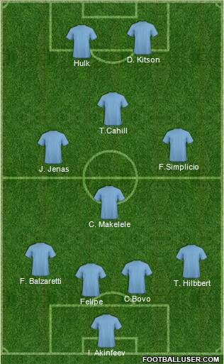 Pro Evolution Soccer Team Formation 2011