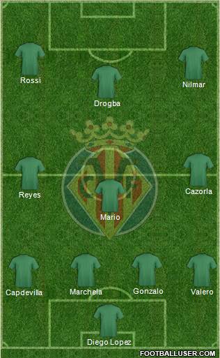 Villarreal C.F., S.A.D. Formation 2011
