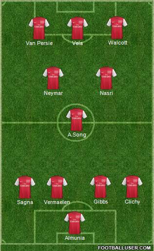 Arsenal Formation 2011