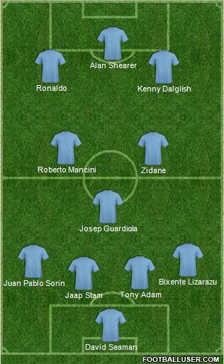 Dream Team Formation 2011