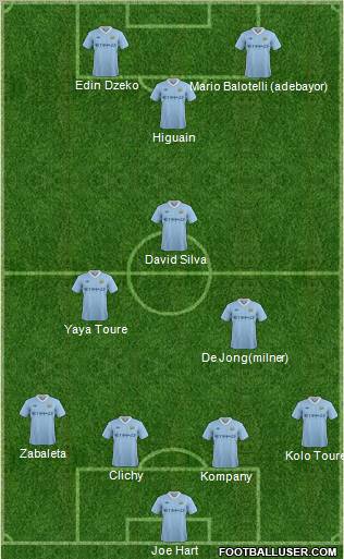 Manchester City Formation 2011