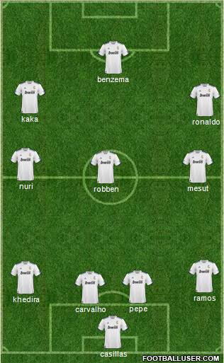 R. Madrid Castilla Formation 2011
