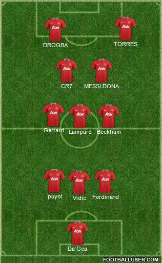 Manchester United Formation 2011