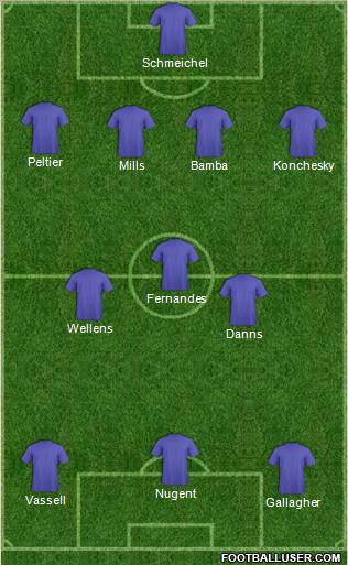 Dream Team Formation 2011