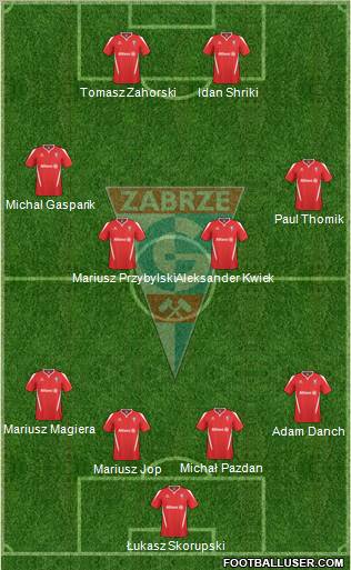 Gornik Zabrze Formation 2011