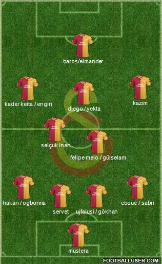 Galatasaray SK Formation 2011