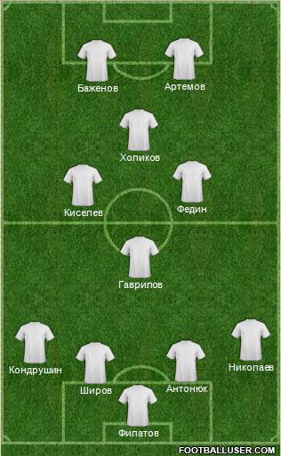 Fifa Team Formation 2011