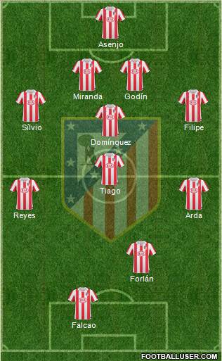 C. Atlético Madrid S.A.D. Formation 2011