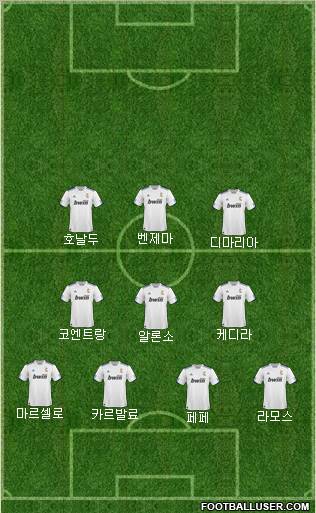 R. Madrid Castilla Formation 2011