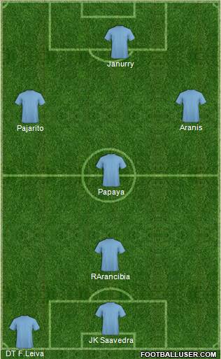 Dream Team Formation 2011
