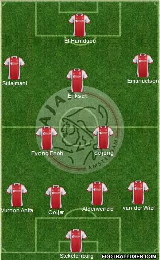 AFC Ajax Formation 2011