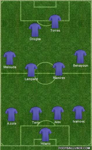 Champions League Team Formation 2011