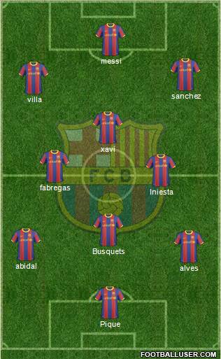 F.C. Barcelona Formation 2011