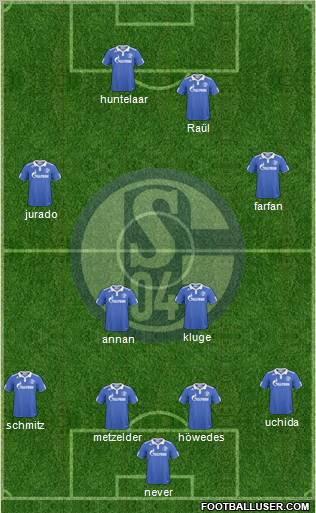 FC Schalke 04 Formation 2011
